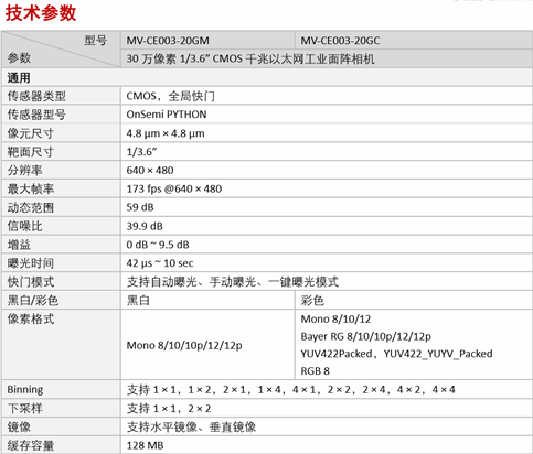 工业面阵相机CE系列 (2).jpg