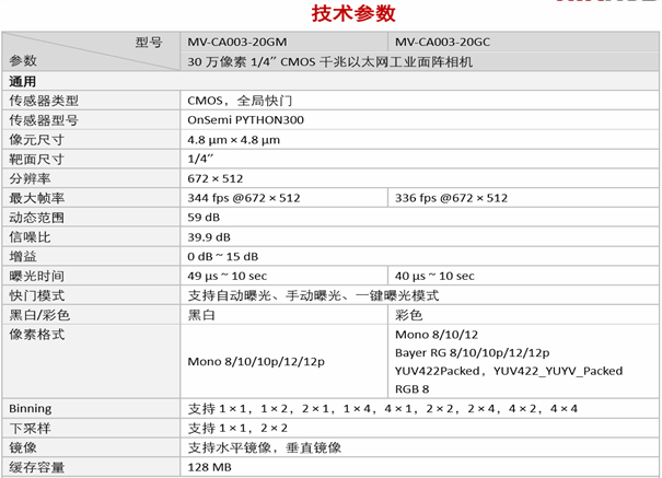 工业面阵相机CA系列 (2).jpg